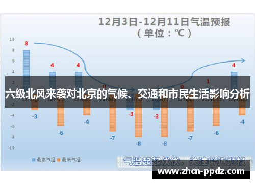 六级北风来袭对北京的气候、交通和市民生活影响分析