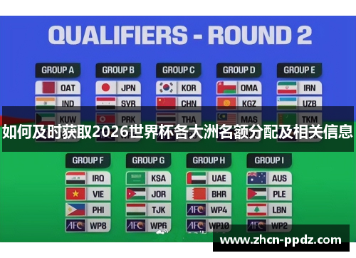 如何及时获取2026世界杯各大洲名额分配及相关信息