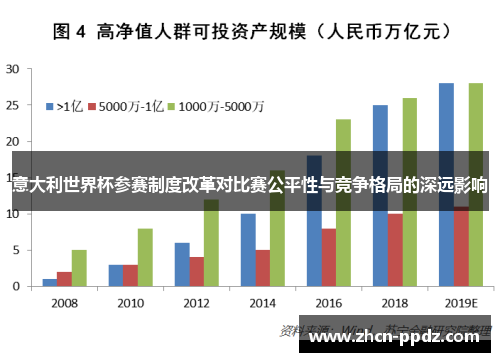意大利世界杯参赛制度改革对比赛公平性与竞争格局的深远影响