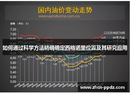 如何通过科学方法精确确定西格诺里位置及其研究应用