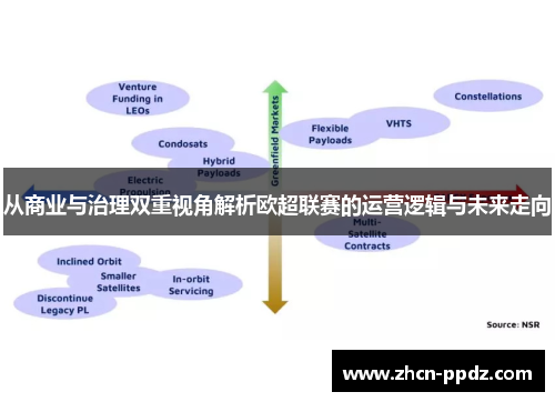 从商业与治理双重视角解析欧超联赛的运营逻辑与未来走向